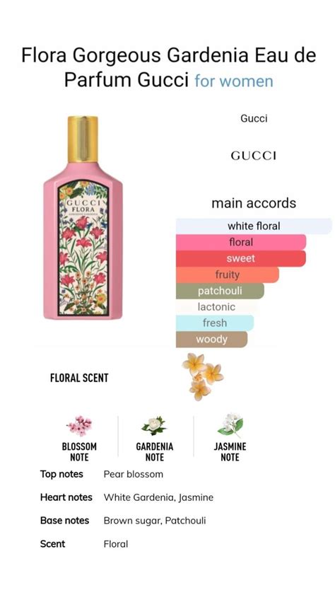 gucci flora green notes|gucci flora gardenia notes.